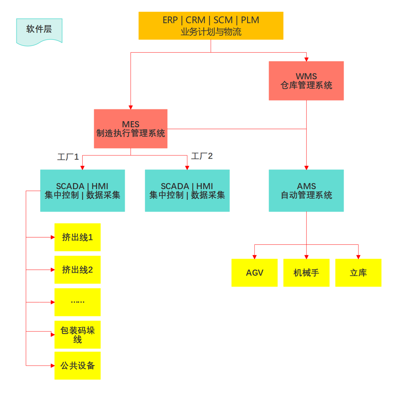 擠出造粒生產(chǎn)線-雙螺桿擠出機(jī)-造粒自動(dòng)化-失重配料-造粒機(jī)