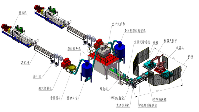 擠出造粒生產線